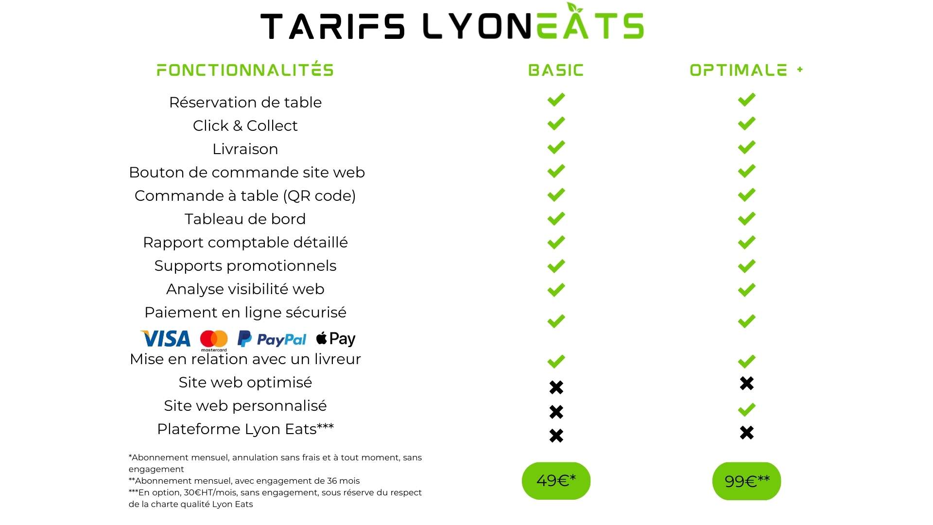 LYON Eats application, outil et solution de commande en ligne clic & collect réservation et livraison création de site web et community manager spécialisé pour les restaurants et métiers de bouche création de contenu vidéos et photos site web à emporter photographe food Community manager restaurant création de site web lyon